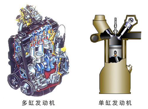 发动机的分类和基本构造
