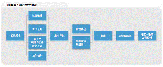 重谈机电一体化（下篇）